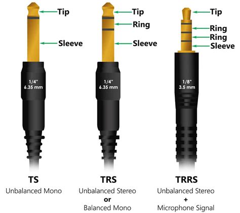 TRRS Audio Plug 